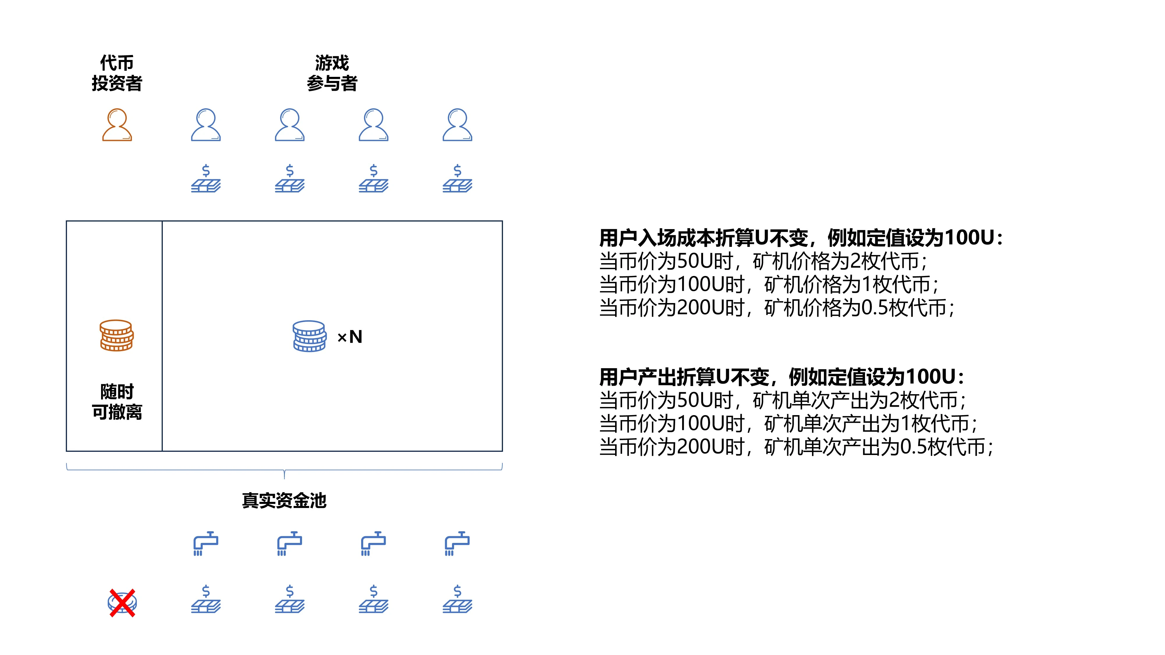 分析：历代链游庞氏模型启示录