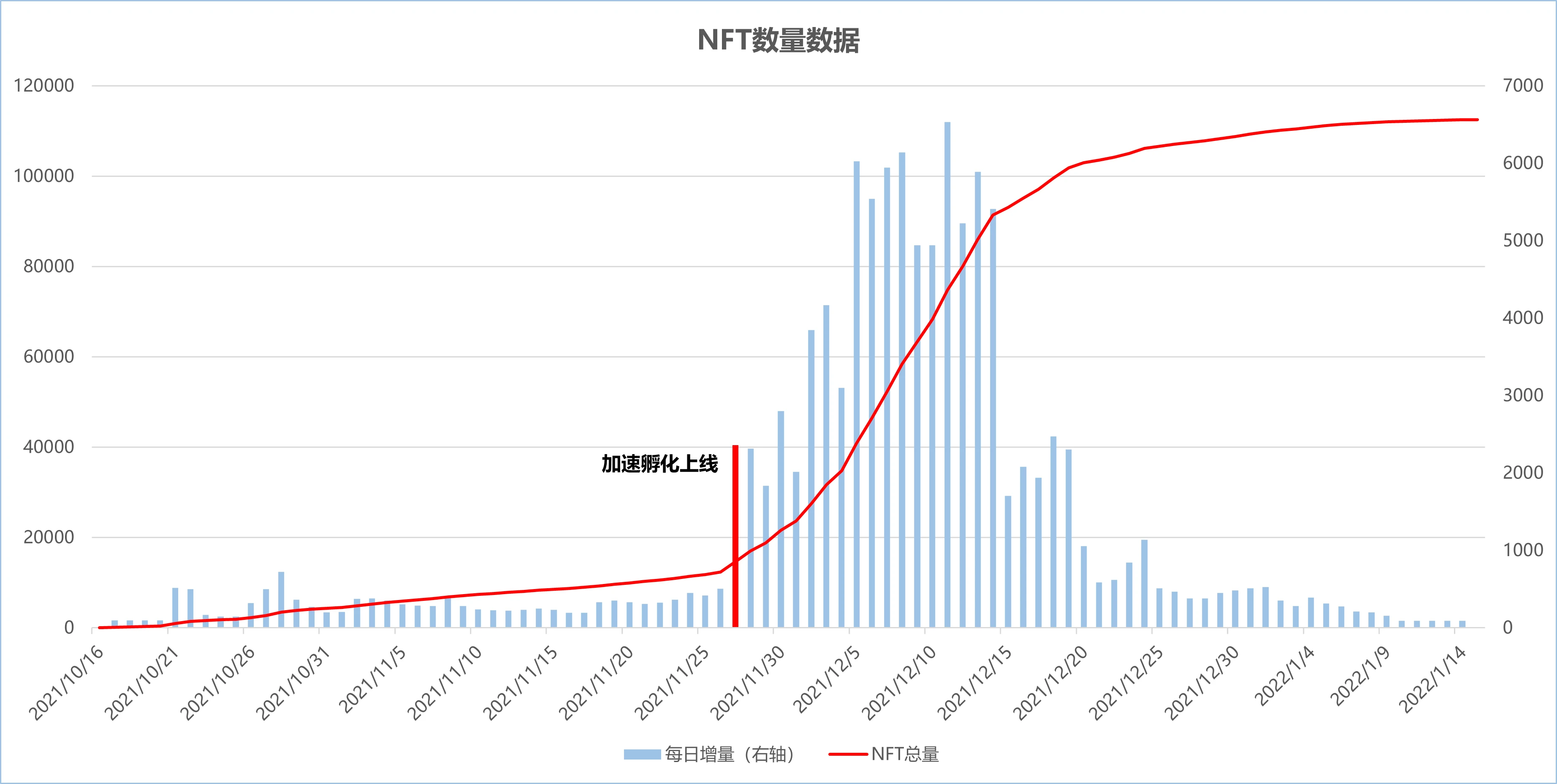 分析：历代链游庞氏模型启示录