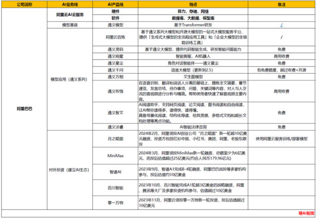 AI收入三位数暴增!阿里云在背后做了什么?插图2 AI收入三位数暴增!阿里云在背后做了什么?