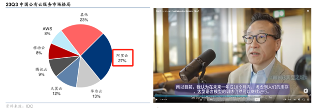 AI收入三位数暴增!阿里云在背后做了什么?插图3 AI收入三位数暴增!阿里云在背后做了什么?