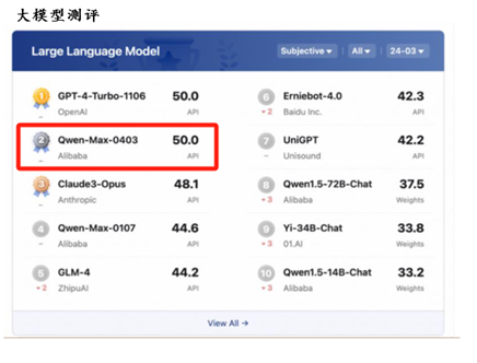 AI收入三位数暴增!阿里云在背后做了什么?插图4 AI收入三位数暴增!阿里云在背后做了什么?