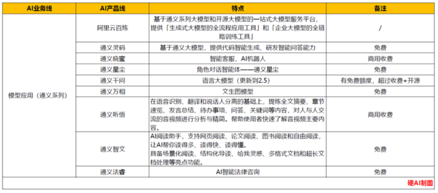 AI收入三位数暴增!阿里云在背后做了什么?插图6 AI收入三位数暴增!阿里云在背后做了什么?