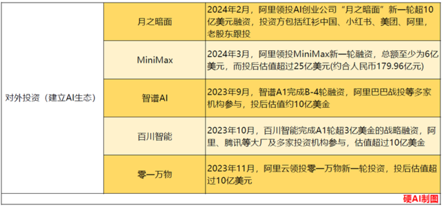 AI收入三位数暴增!阿里云在背后做了什么?插图7 AI收入三位数暴增!阿里云在背后做了什么?