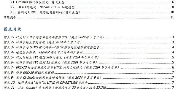 UTXO：比特币生态不一样的期待缩略图
