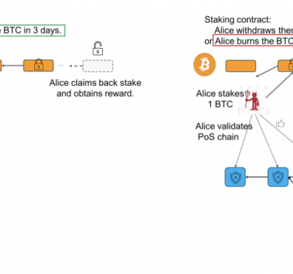 HashKey Capital研报：Covenants，比特币的可编程性缩略图