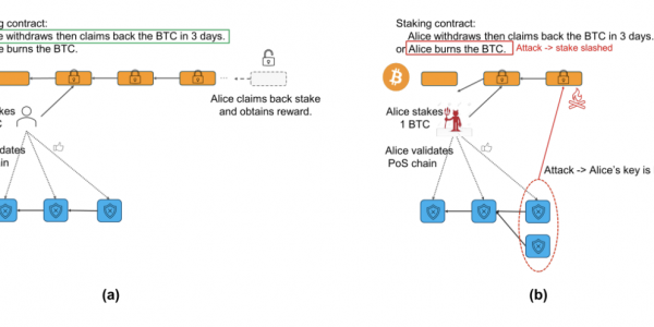 HashKey Capital研报：Covenants，比特币的可编程性缩略图