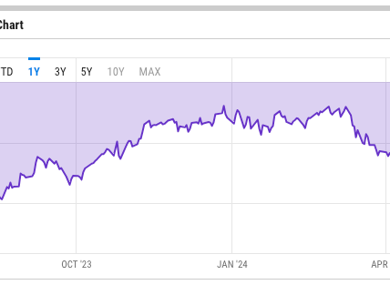 灰度ETHE负溢价率收窄至6.66%，创2021年12月以来新低缩略图