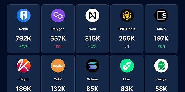 TON公链上Web3游戏异军突起 哪些公链也在加码链游赛道？缩略图