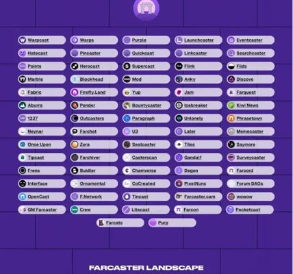 融资1.5亿美元 Farcaster何以吸引知名VC押注？缩略图