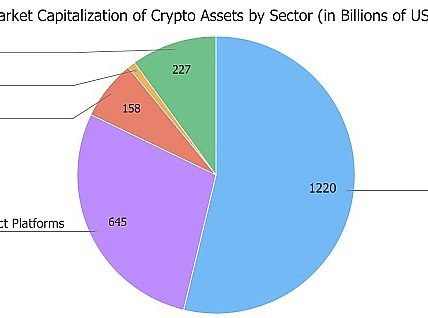区块链和人工智能之间的协同与冲突缩略图