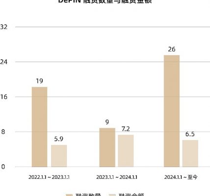 MT Capital研报：DePIN重塑物理基础设施的去中心化未来缩略图