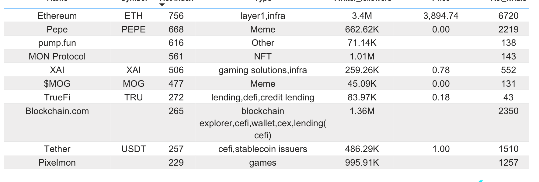 Bitget研究院：Mt.Gox冷钱包转出近70亿美元的BTC，引起市场日内回调缩略图
