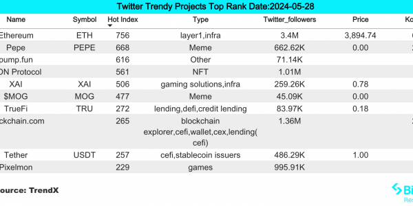 Bitget研究院：Mt.Gox冷钱包转出近70亿美元的BTC，引起市场日内回调缩略图