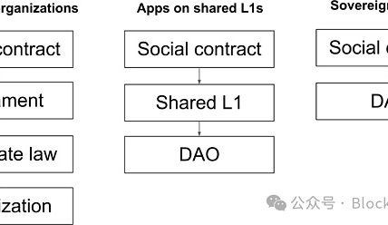 区块链作为主权社区：宣言缩略图