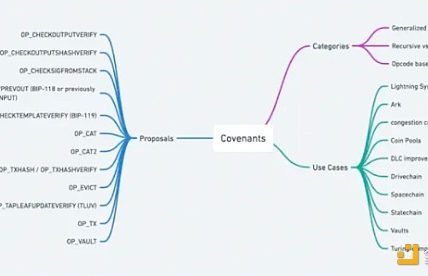 BTC“跨链”方式及安全性分析缩略图