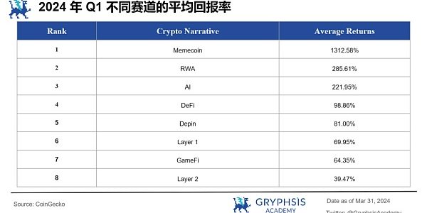 解构模因 为何本周期MEMEs表现卓越？缩略图