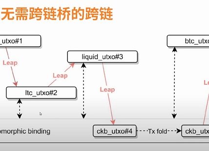 RGB++ 资产为什么可以实现无桥跨链缩略图