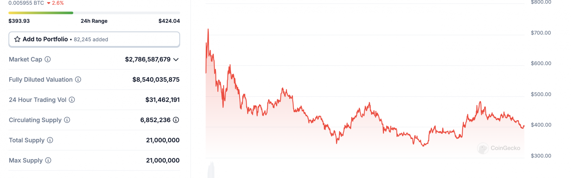 全景解读Bittensor的34个子网和发展趋势缩略图