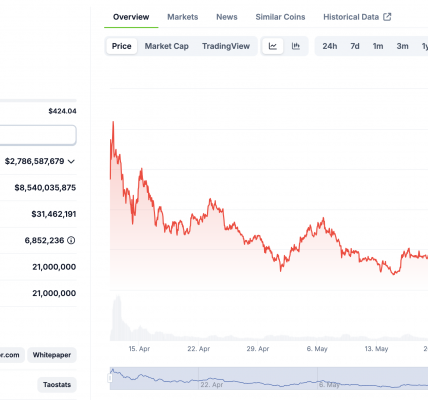 全景解读Bittensor的34个子网和发展趋势缩略图