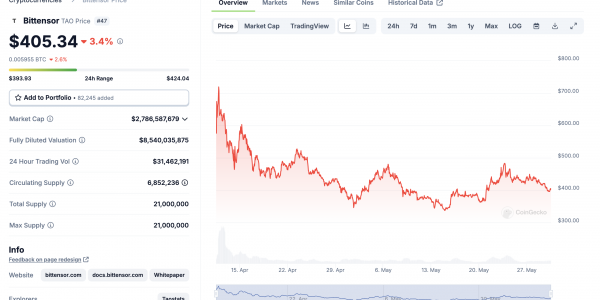 全景解读Bittensor的34个子网和发展趋势缩略图