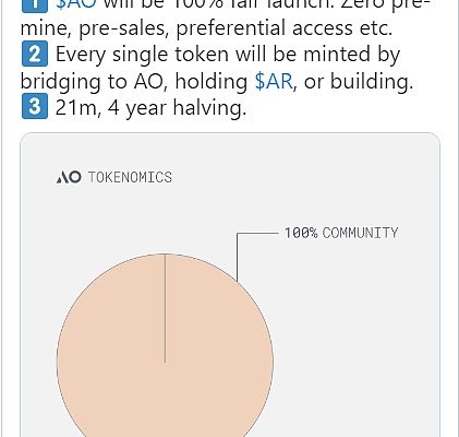 超并行计算 AO 网络透露全新代币模型缩略图