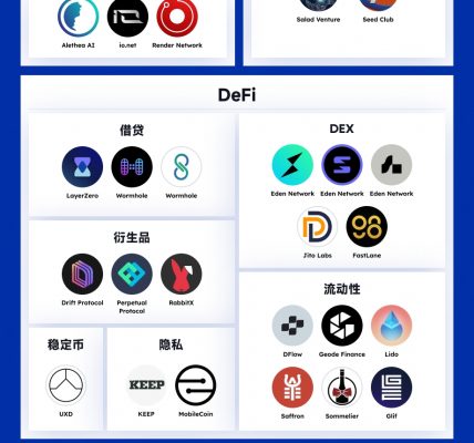 一览Multicoin Capital投资版图：钟情公链、DeFi等基础设施缩略图