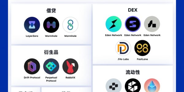 一览Multicoin Capital投资版图：钟情公链、DeFi等基础设施缩略图