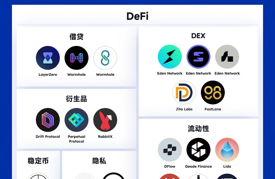 一览Multicoin Capital投资版图：钟情公链、DeFi等基础设施缩略图
