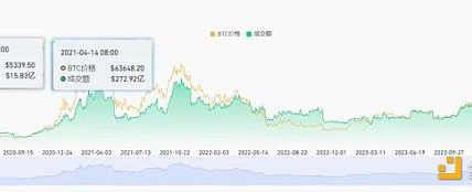 牛市中的爆发赛道：去中心化衍生品市场小结缩略图