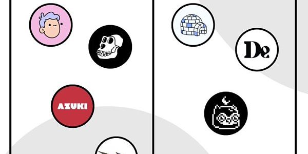 详览蓝筹NFT：哪些项目实现了最初的路线图？缩略图