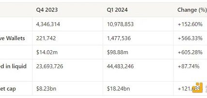 一文盘点 2024 年第一季度 TON DeFi 发展状况缩略图