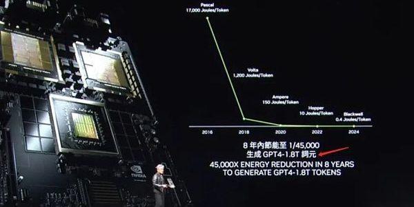 黄仁勋最新2万字演讲实录：将打破摩尔定律发布新产品 机器人时代已经到来缩略图