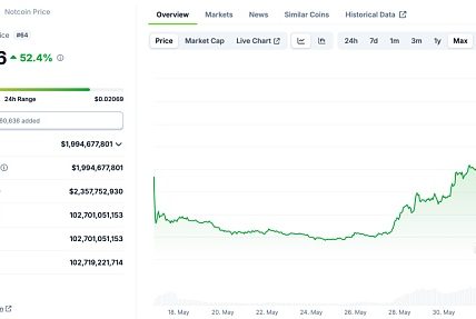 Notcoin 与 UXLINK：Mass Adoption的链上数据对比缩略图