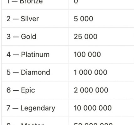 下一个Notcoin？点点点小游戏Hamster Kombat怎么玩？缩略图