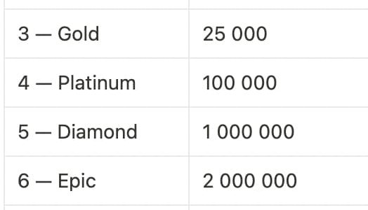 下一个Notcoin？点点点小游戏Hamster Kombat怎么玩？缩略图