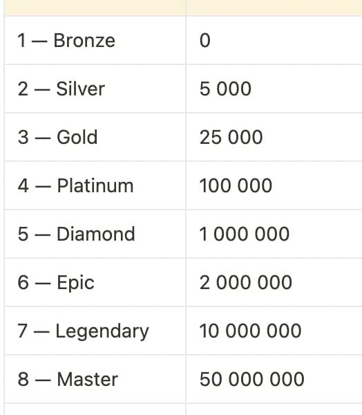 下一个Notcoin？点点点小游戏Hamster Kombat怎么玩？缩略图