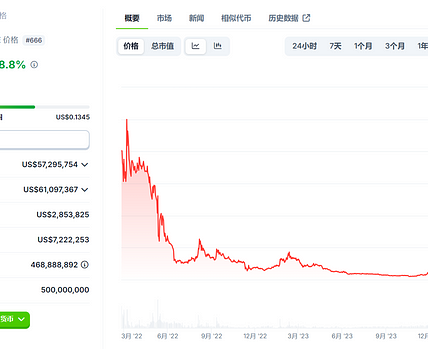 pSTAKE Finance：低市值高流通 与Babylon合作新增BTC质押叙事缩略图