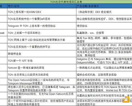 为什么TON公链生态必将爆发？缩略图