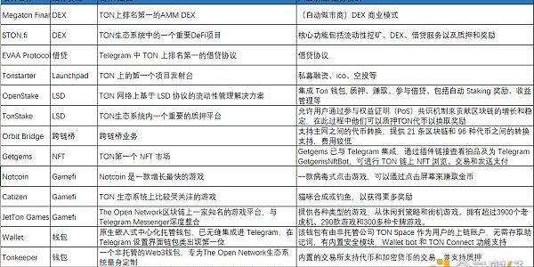 为什么TON公链生态必将爆发？缩略图