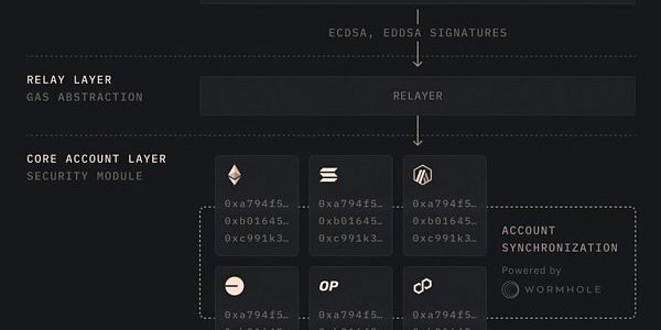 空投新机遇？解析Infinex：DAPP 破局之作？缩略图