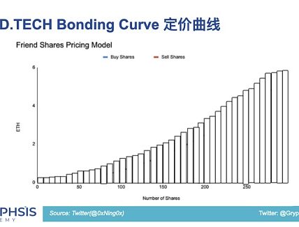 PUMP.FUN 协议洞察：从 Bonding Curve 计算到盈利策略构建缩略图
