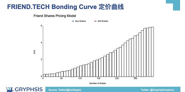 PUMP.FUN 协议洞察：从 Bonding Curve 计算到盈利策略构建缩略图