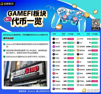 热门GameFi板块代币一览缩略图