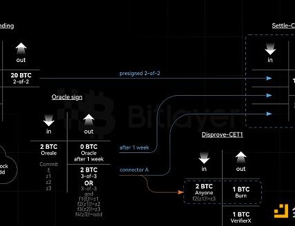 Bitlayer Research：OP-DLC 2 大道至简缩略图