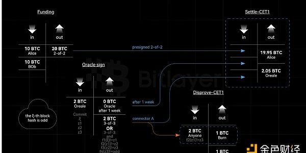 Bitlayer Research：OP-DLC 2 大道至简缩略图