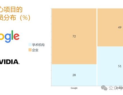 一文深度解析「具身智能」百人图谱 科技巨头的AI人才之战缩略图
