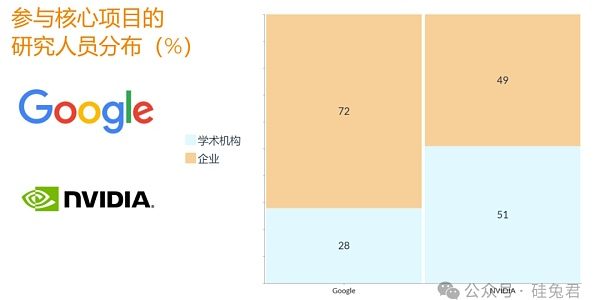 一文深度解析「具身智能」百人图谱 科技巨头的AI人才之战缩略图