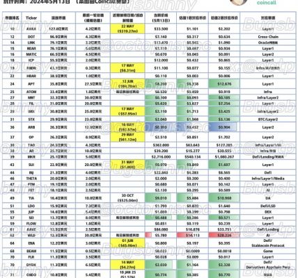 抄底指南：「市值/VC成本」比角度缩略图