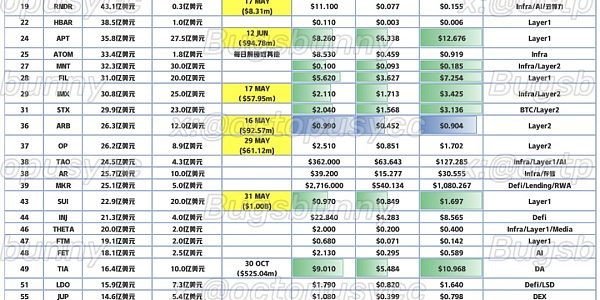 抄底指南：「市值/VC成本」比角度缩略图