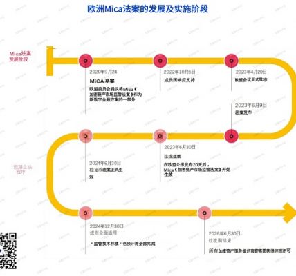 欧洲MiCA法案万字研报：全面解读对Web3行业、DeFi、稳定币与ICO项目的深远影响缩略图